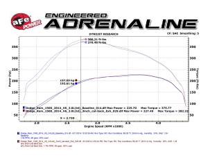 aFe Power - 49-42044-P | AFE Power Large Bore-HD 3 IN 409 Stainless Steel DPF-Back Exhaust System w/Polished Tip (2014-2019 Ram 1500 Pickup V6-3.0L td) - Image 7