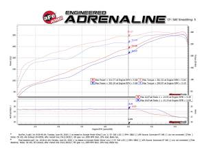 aFe Power - 49-42059-B | AFE Power MACH Force-Xp 3 IN Stainless Steel Cat-Back Exhaust System w/ Dual Black Tips (2019-2024 1500 V8-5.7L) - Image 5