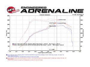 aFe Power - 49-43067-B | AFE Power MACH Force-Xp 3 IN to 3-1/2 IN 409 Stainless Steel Cat-Back Exhaust w/ Black Tip (2011-2014 F150 Pickup V6-3.5L tt) - Image 6