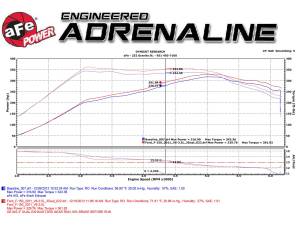 aFe Power - 49-43078-B | AFE Power Rebel Series 3 IN to 2-1/2 IN 409 Stainless Steel Cat-Back Exhaust w/ Black Tip (2011-2014 F150 Pickup V6-3.5L tt) - Image 6