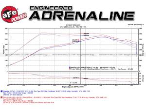 aFe Power - 49-43078-P | AFE Power Rebel Series 3 IN to 2-1/2 IN 409 Stainless Steel Cat-Back Exhaust w/ Polish Tip (2011-2014 F150 Pickup V6-3.5L tt) - Image 6