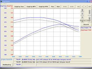 aFe Power - 49-44008 | AFE Power MACH Force-Xp 3 IN 409 Stainless Steel Cat-Back Exhaust System (2007-2008 Suburban V8-5.3/6.0L) - Image 7