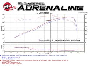 aFe Power - 49-44039-P | AFE Power MACH Force-Xp 3 IN 409 Stainless Steel Cat-Back Exhaust System w/Polished Tip (2010-2013 Camaro SS V8-6.2L) - Image 6