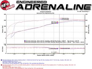 aFe Power - 49-44057-B | AFE Power MACH Force-Xp 3 IN 409 Stainless Steel Cat-Back Exhaust System w/Black Tip (2009-2019 Silverado, Sierra 1500 V6-4.3/V8-4.8/5.3L) - Image 6