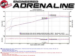 aFe Power - 49-44057-P | AFE Power MACH Force-Xp 3 IN 409 Stainless Steel Cat-Back Exhaust System w/Polished Tip (2009-2019 Silverado, Sierra 1500 V6-4.3/V8-4.8/5.3L) - Image 7