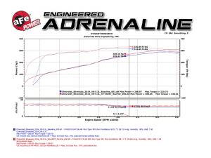 aFe Power - 49-44071-B | AFE Power MACH Force-Xp 3 IN 409 Stainless Steel Cat-Back Exhaust System w/Black Tip (2009-2018 Silverado, Sierra 1500 V6-4.3/V8-4.8/5.3L) - Image 8