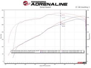 aFe Power - 49-44136-B | AFE Power Apollo GT Series 3 IN 409 Stainless Steel Cat-Back Exhaust System w/ Black Tip (2009-2018 Silverado, Sierra 1500 V6-4.3L/V8-4.8/5.3L) - Image 5