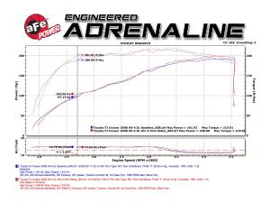 aFe Power - 49-46003-1B | AFE Power MACH Force-Xp 3 IN 409 Stainless Steel Cat-Back Exhaust System (2007-2018 FJ Cruiser V6-4.0L) - Image 8