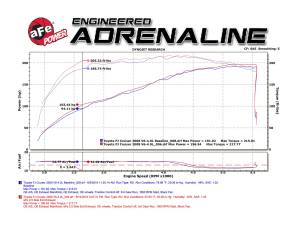 aFe Power - 49-46005-1 | AFE Power MACH Force-Xp 3 IN 409 Stainless Steel Cat-Back Exhaust System (2007-2018 FJ Cruiser V6-4.0L) - Image 8