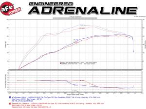 aFe Power - 49-46007 | AFE Power MACH Force-Xp 3 IN 409 Stainless Steel Cat-Back Exhaust System (2000-2004 Tundra V8-4.7L) - Image 6