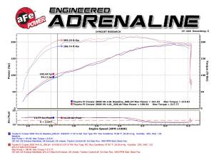 aFe Power - 49-46011-1 | AFE Power MACH Force-Xp 2-1/2 IN 409 Stainless Steel Cat-Back Exhaust System (2007-2018 FJ Cruiser V6-4.0L) - Image 8