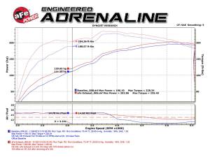 aFe Power - 49-46033-B | AFE Power Rebel Series 3 IN Cat-Back Exhaust System w/ Dual Mid-Side Exit Black Tips (2005-2015 Tacoma V6-4.0L) - Image 2