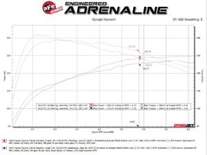 aFe Power - 49-46071-P | AFE Power Apollo GT Series 2-1/2 IN to 3 IN 409 SS Cat-Back Exhaust System w/ Polish Tip (2024-2024 Tacoma L4-2.4L t) - Image 3