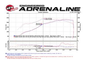 aFe Power - 49-46101-1 | AFE Power MACH Force-Xp 2-1/2 IN to 3 IN 409 Stainless Steel Cat-Back Exhaust System (2005-2019 Frontier V6-4.0L) - Image 6