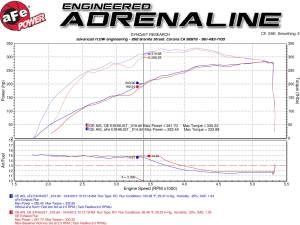 aFe Power - 49-46102-B | AFE Power MACH Force-Xp 2-1/2 IN to 3 IN 409 Stainless Steel Cat-Back Exhaust w/ Black Tip (2004-2015 Titan V8-5.6L) - Image 5