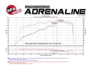 aFe Power - 49-48052 | AFE Power MACH Force-Xp 3 IN 409 Stainless Steel Cat-Back Exhaust System (2006-2009 Commander XK) - Image 7