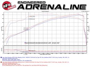 aFe Power - 49-48053 | AFE Power MACH Force-Xp 3 IN 409 Stainless Steel Cat-Back Exhaust System (2012-2021 Grand Cherokee WK2 V8-6.4L/V8-6.2L sc) - Image 6