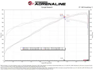 aFe Power - 57-10030KR | AFE Power Track Series Red Kevlar Carbon Fiber Cold Air Intake System With Black Pro 5R Filter For Ford F-150 Raptor R V8 5.2L (2023-2024) - Image 9