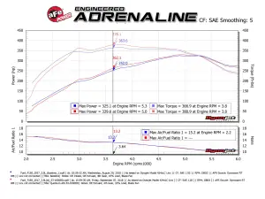 aFe Power - 53-10033D | AFE Power Quantum Cold Air Intake System With Pro DRY S Filter For Ford F-150 Pickup/Raptor V6 2.7L (tt), V6 3.5L (tt) EcoBoost (2015-2024) - Image 8