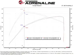 aFe Power - 50-70109R | AFE Power Momentum GT Cold Air Intake System With Pro 5R Filter For Ford Bronco Raptor (Twin Turbo) V6-3.0L EcoBoost (2022-2025) - Image 8